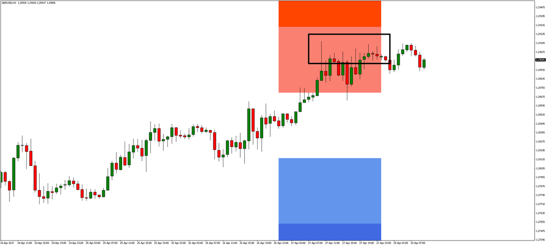 GBP/USD Chart 