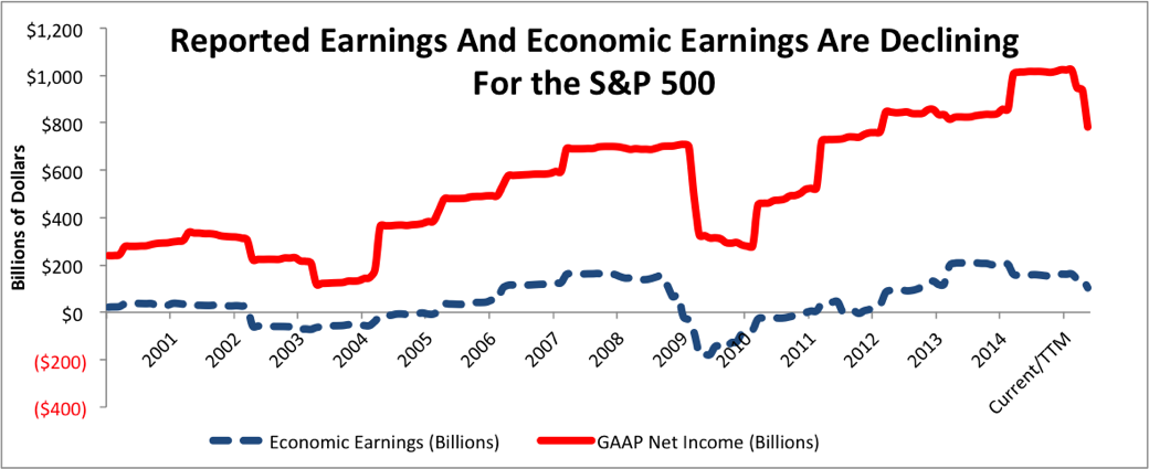 GAAP vs non-GAAP 