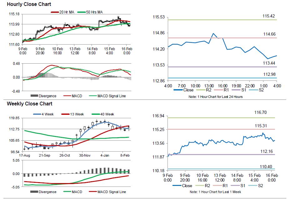 USDJPY Movement