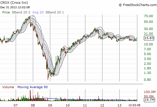 The CROX roller coaster