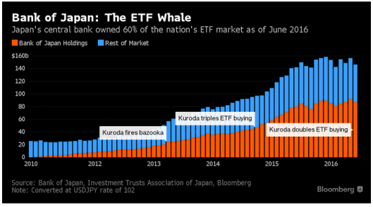ETF Whale
