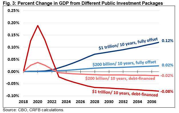 Percentage Change In GDP