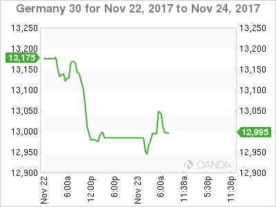 DAX 30 Chart: November 22-24