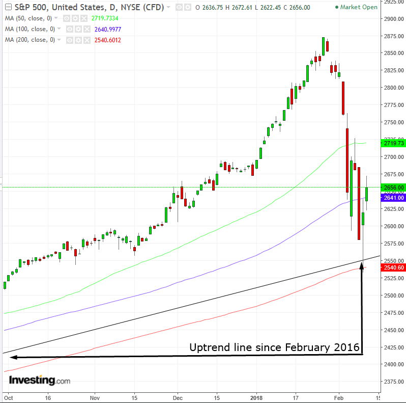 SPX Daily Chart