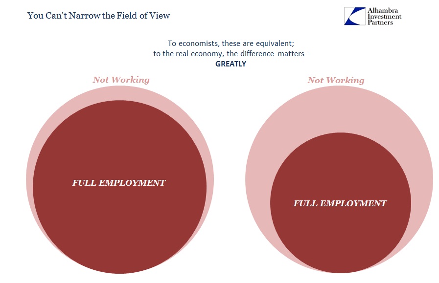 Employment-SNAP2-Not-Working