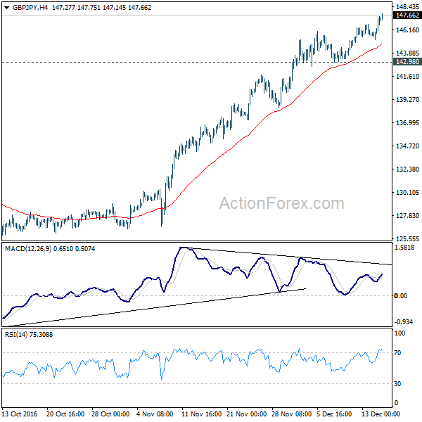 GBP/JPY H4