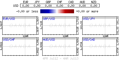 USD