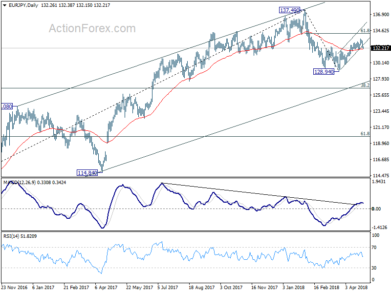 EUR/PY Daily Chart