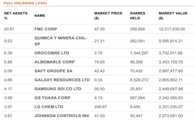 Full Holdings