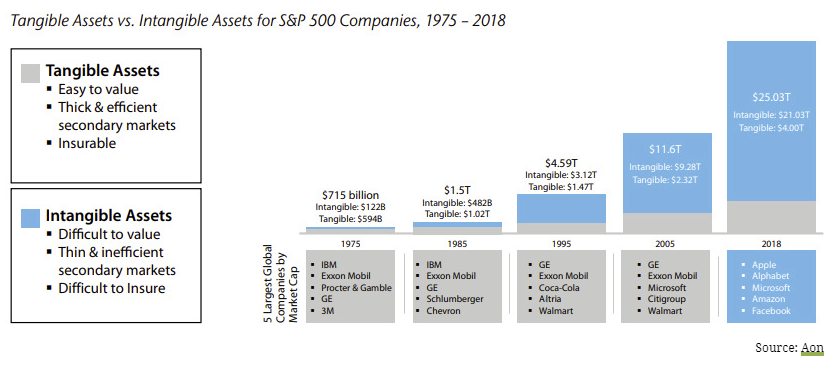 Tangilbe Vs Intangilbel Assets