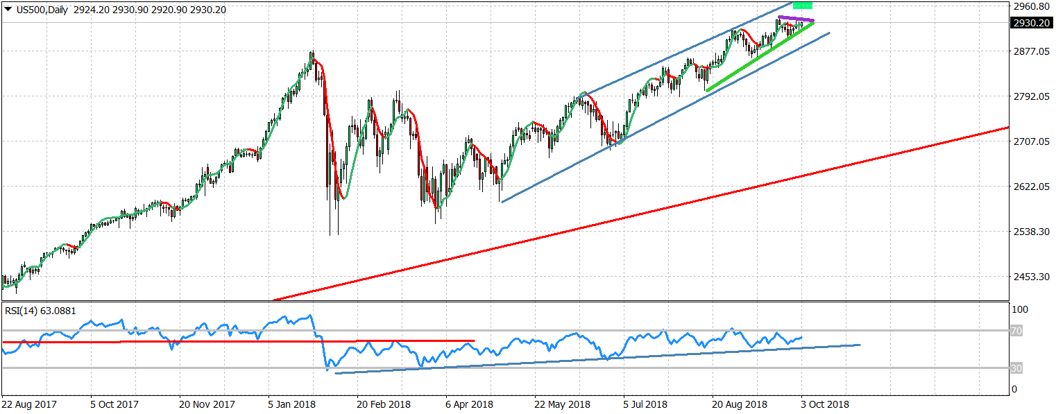 SPX Daily Chart