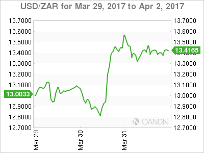 USD/ZAR For Mar 30 - Apr 4, 2017