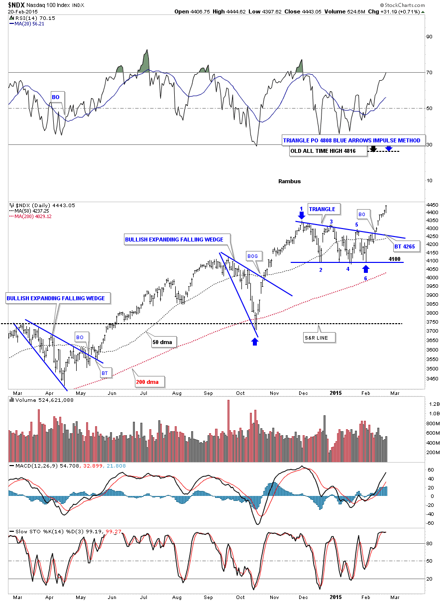 NDX Daily