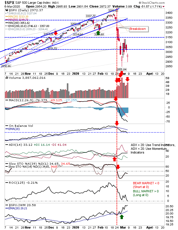 SPX Daily Chart