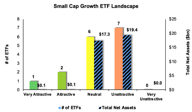 Separating The Best ETFs From The Worst Funds
