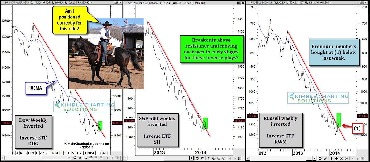 Inverted Indices