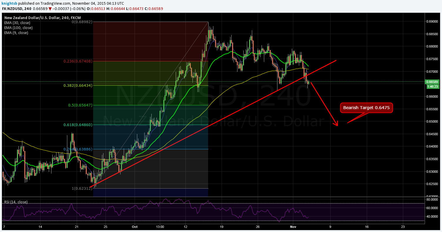 NZD/USD Daily Chart