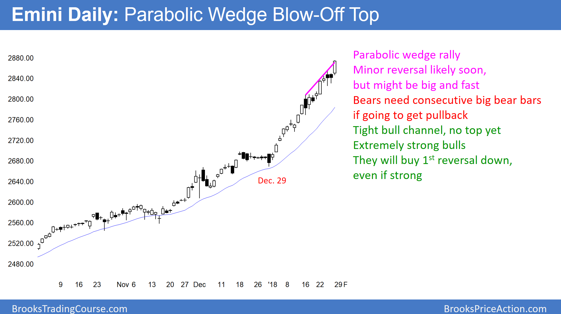 Emini Daily Candlestick Chart 