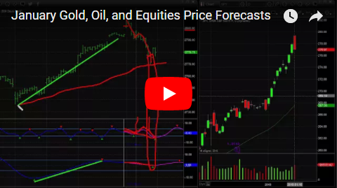 January Gold, Oil and Equities Price Forecats
