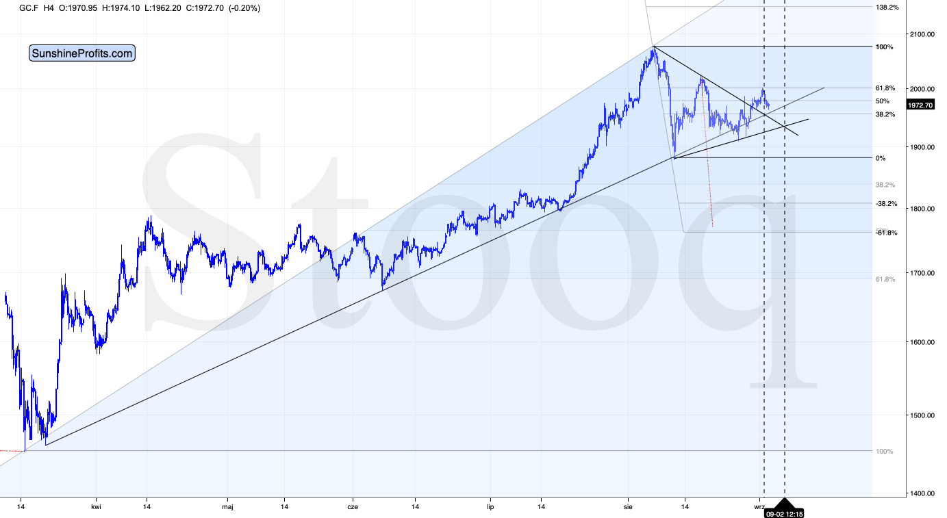 GC.F H4 Chart