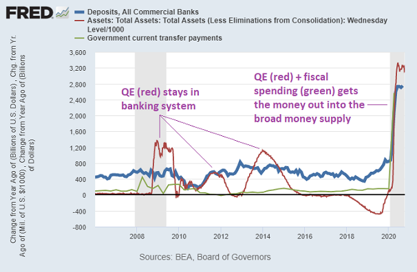 AE And Fiscal Money Printing Annotated