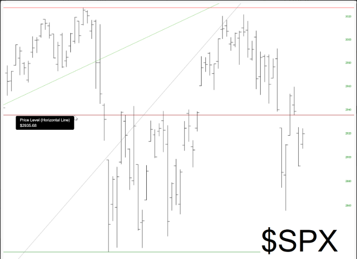 S&P 500