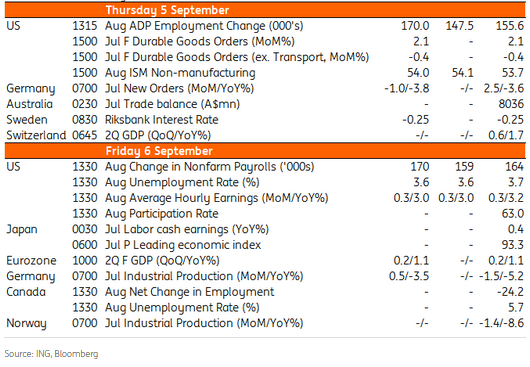 Developed Markets Calendar 2