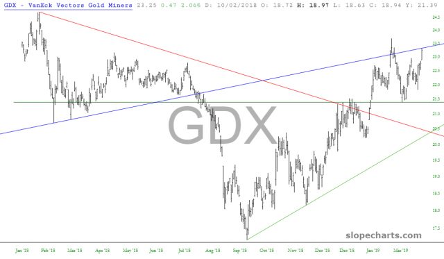 GDX