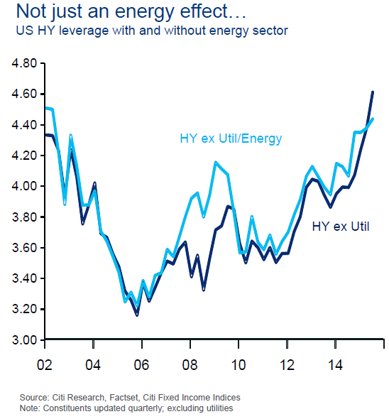 Leverage And Energy