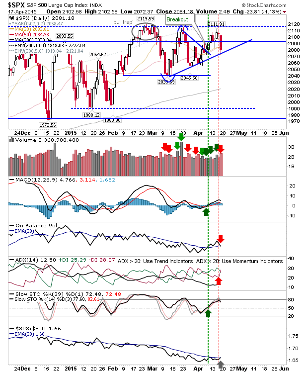 SPX Daily