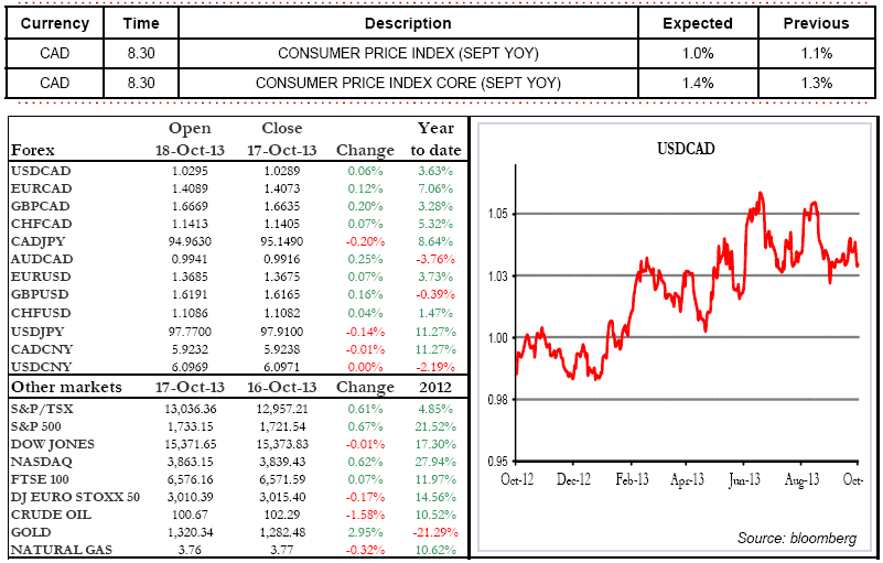 NBC Daily Forex