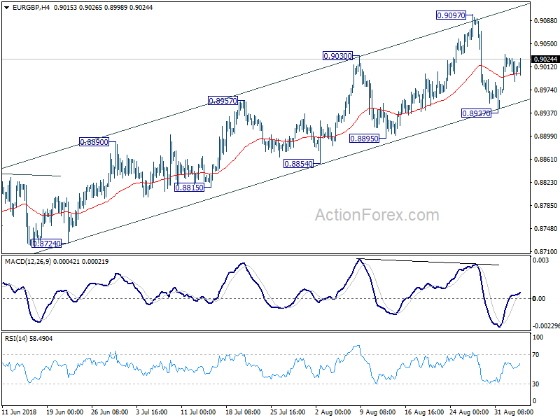 EUR/GBP