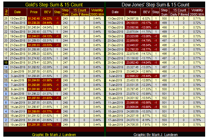 Chart 11