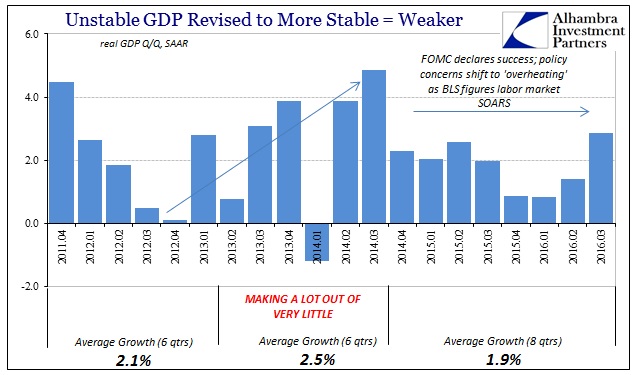 Unstable GDP Revised To More Stable = Weaker Chart 2