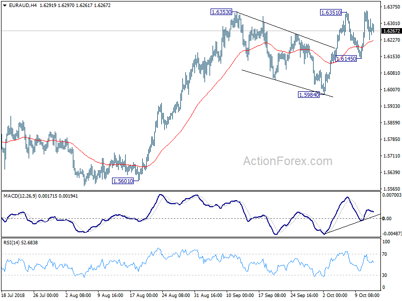 EUR/AUD