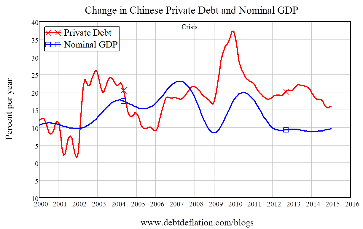 Debt Vs. Nominal GDP