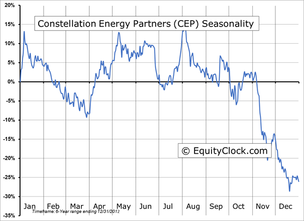 Constellation Energy Partners