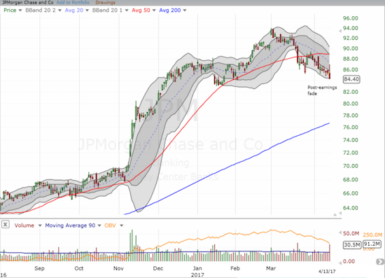 JPM Chart