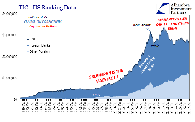 US Banking Data: Foreign Banks And FOI