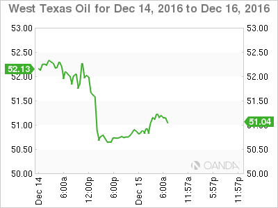 West Texas Oil Dec 14 To Dec 16, 2016