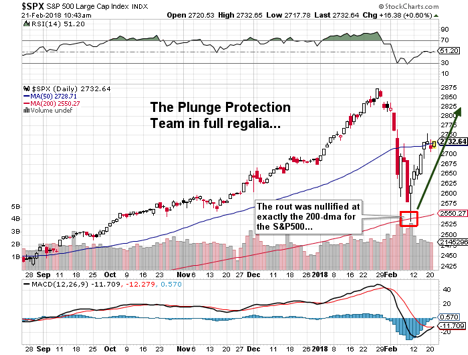 SPX Daily Chart