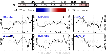 Forex Heatmap