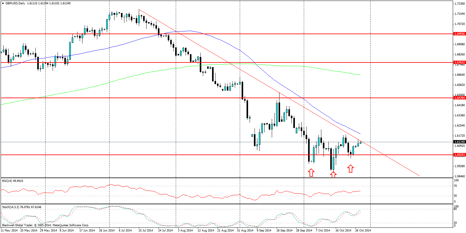 GBP/USD