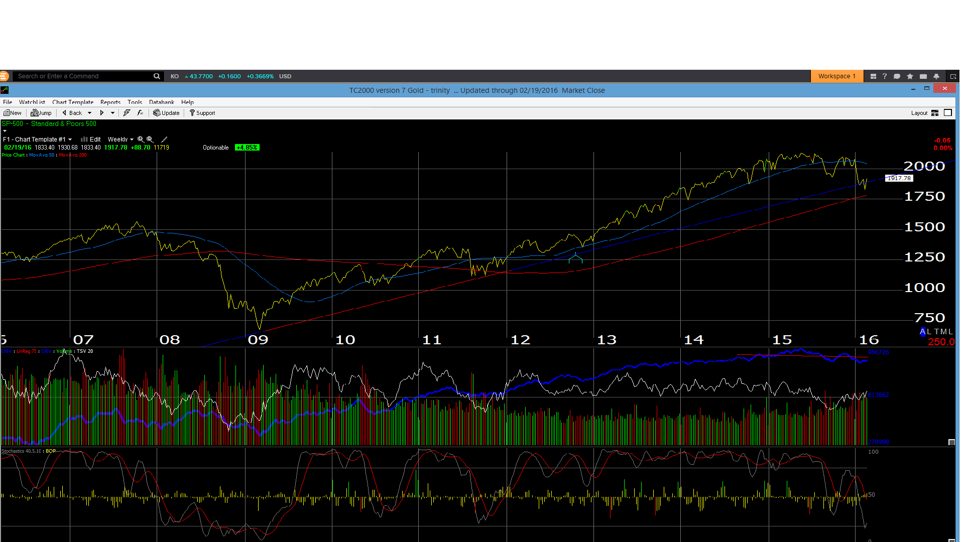 SPX Weekly 2006-2016