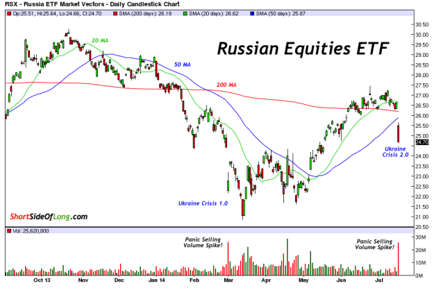 Russian-Equities ETF