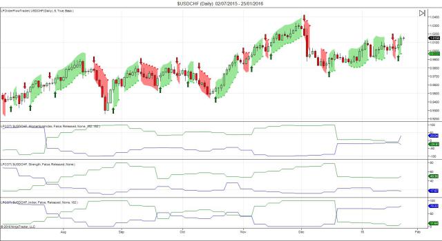 USD/CHF Daily Chart