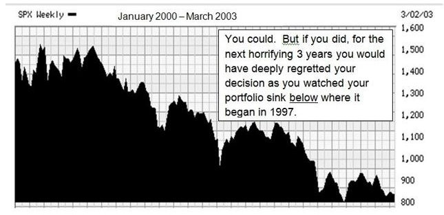 SPX Weekly 2000-March 2003