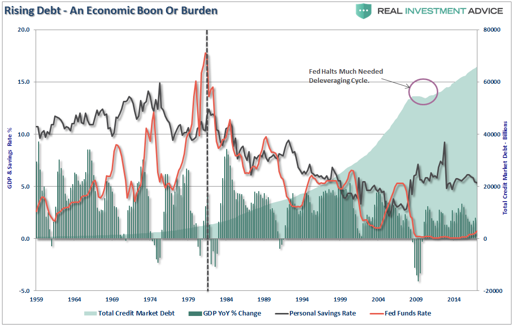 Rising Debt