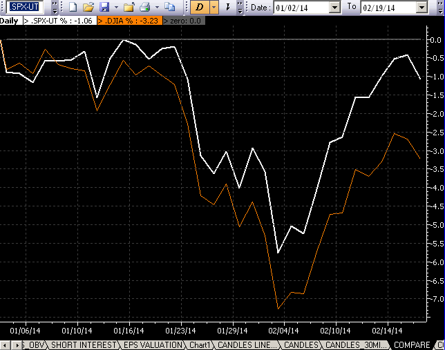 SPX-UT