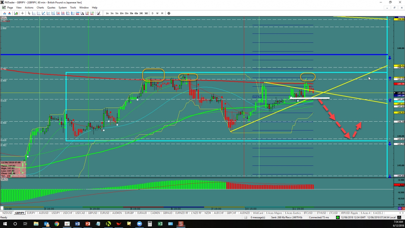 GBP/JPY 60min Chart